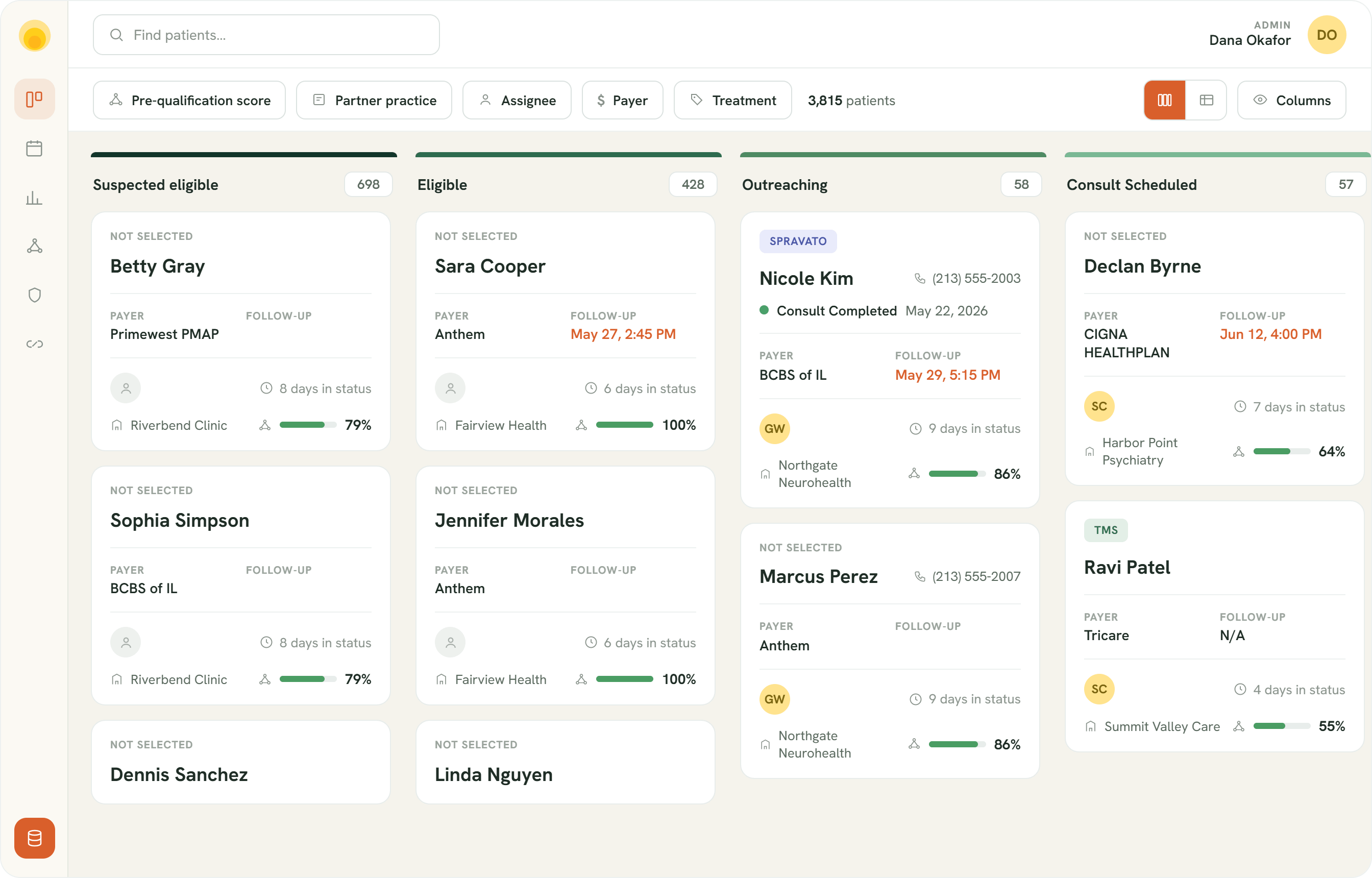 Activate™ patient management dashboard showing patients organized across pipeline stages — Suspected eligible, Eligible, Outreaching, and Consult Scheduled.